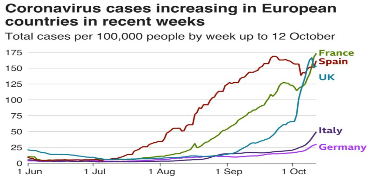 Coronavirus pandemic