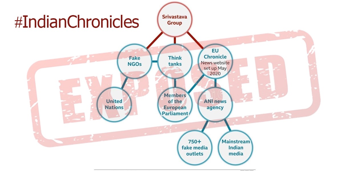 Indian Chronicles: Anti Pakistan Propagation Campaign Busted