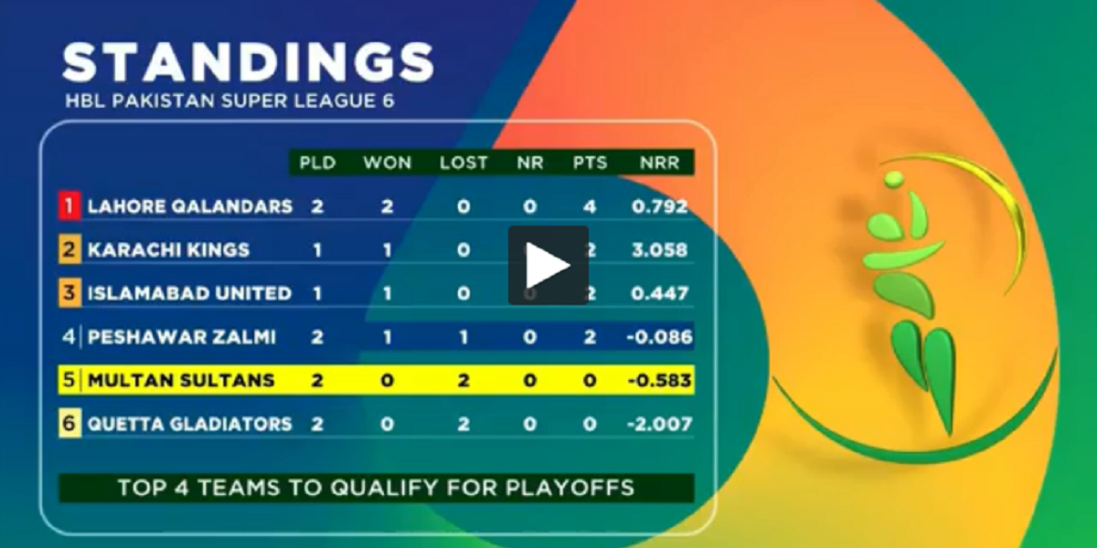 PSL points table 2021 after peshawar vs multan