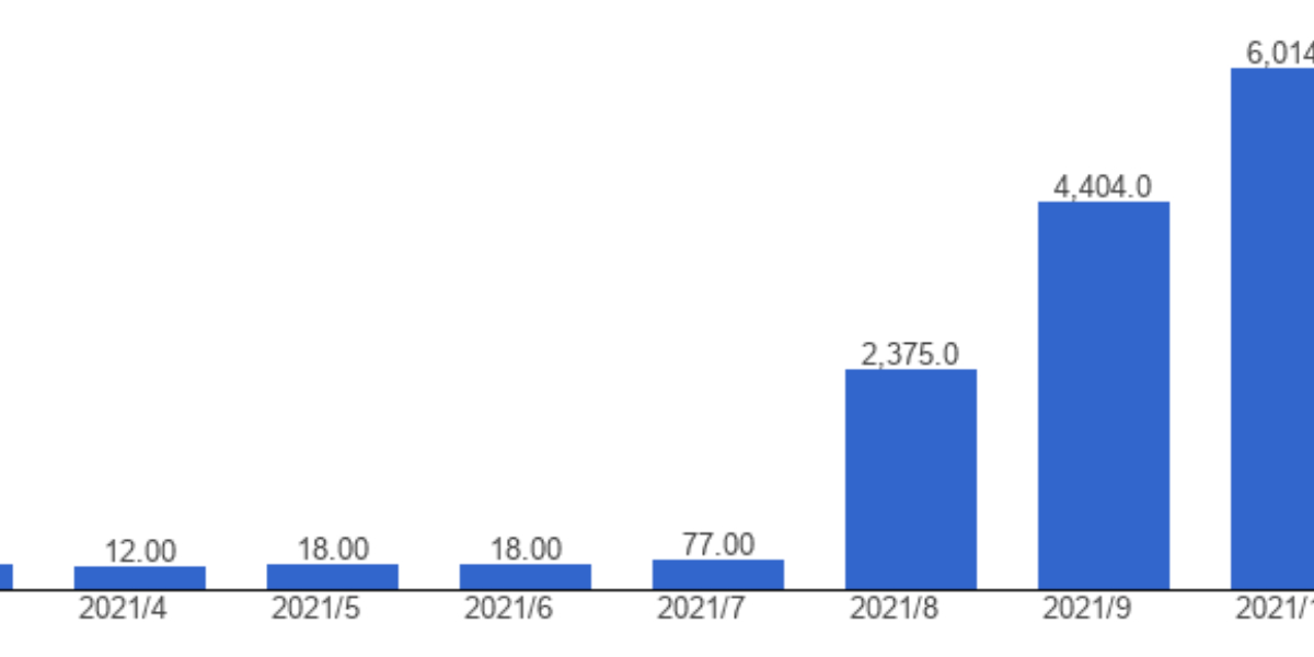 Brunei logs 5 new COVID-19 cases, lowest daily record since 2nd wave