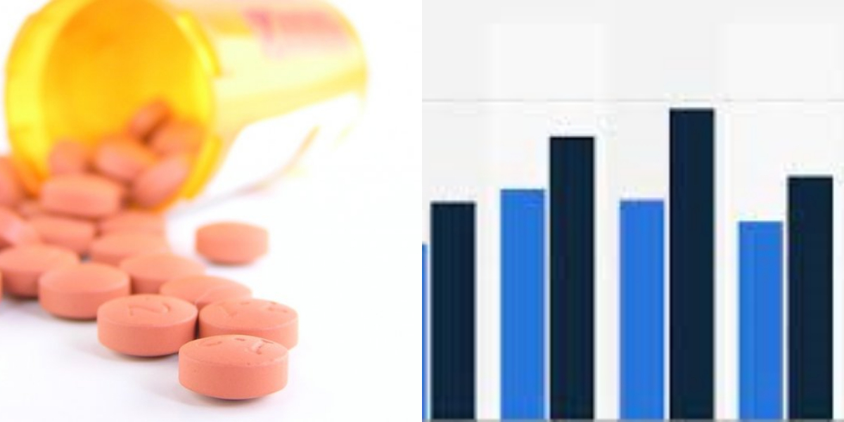 Study: shows Medicare spending for 'accelerated approval' drugs on the rise