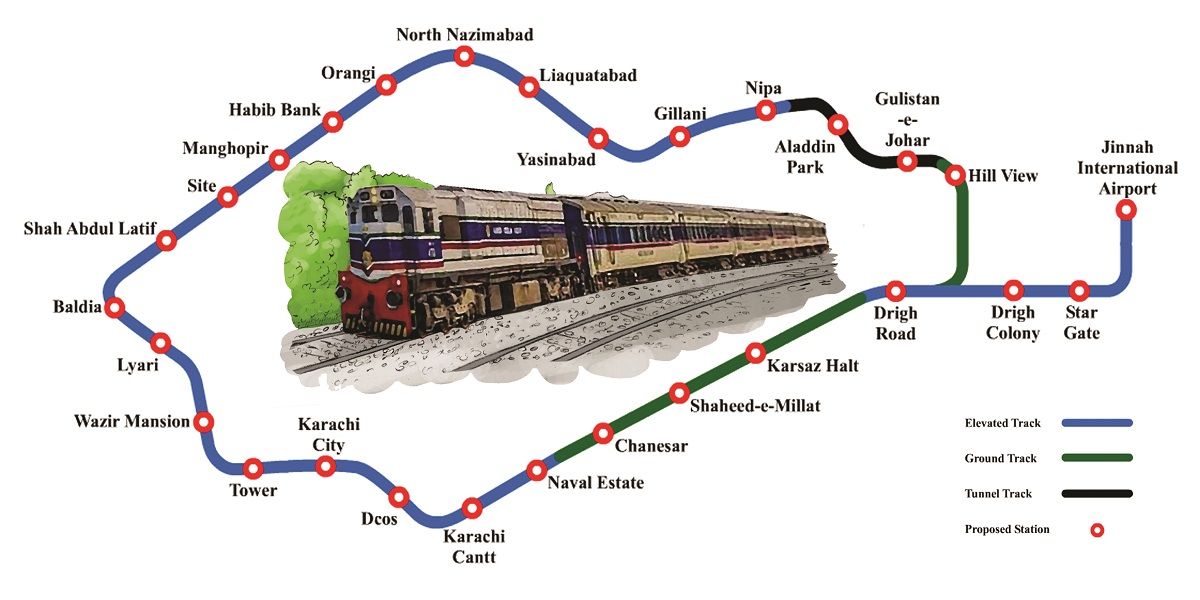 Circular Railway
