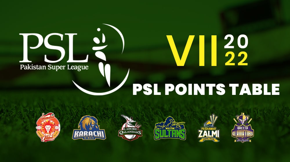 Lahore Qalandars Vs Islamabad United