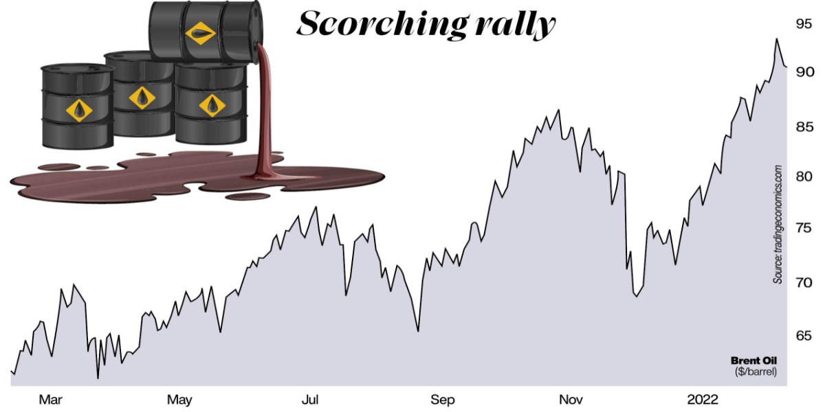 oil