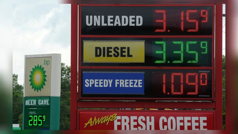 Oil Prices