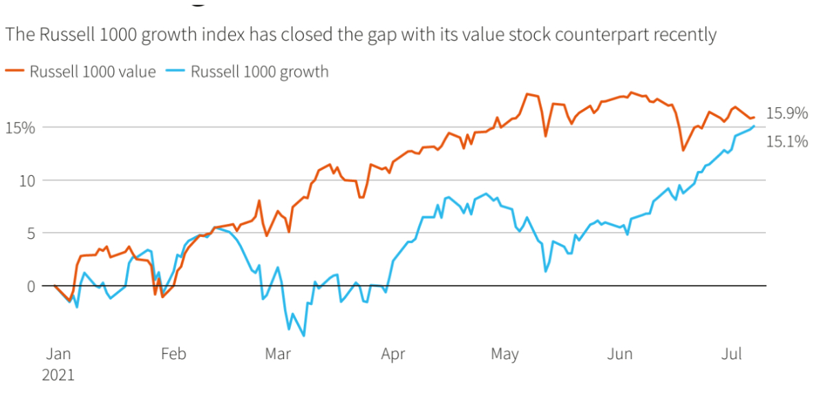 US stocks