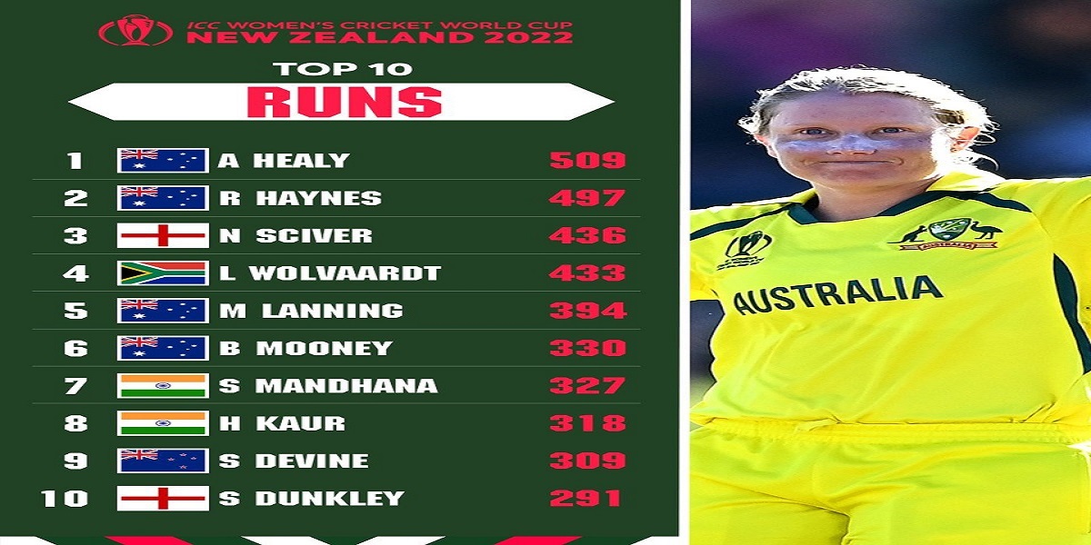 Alyssa Healy