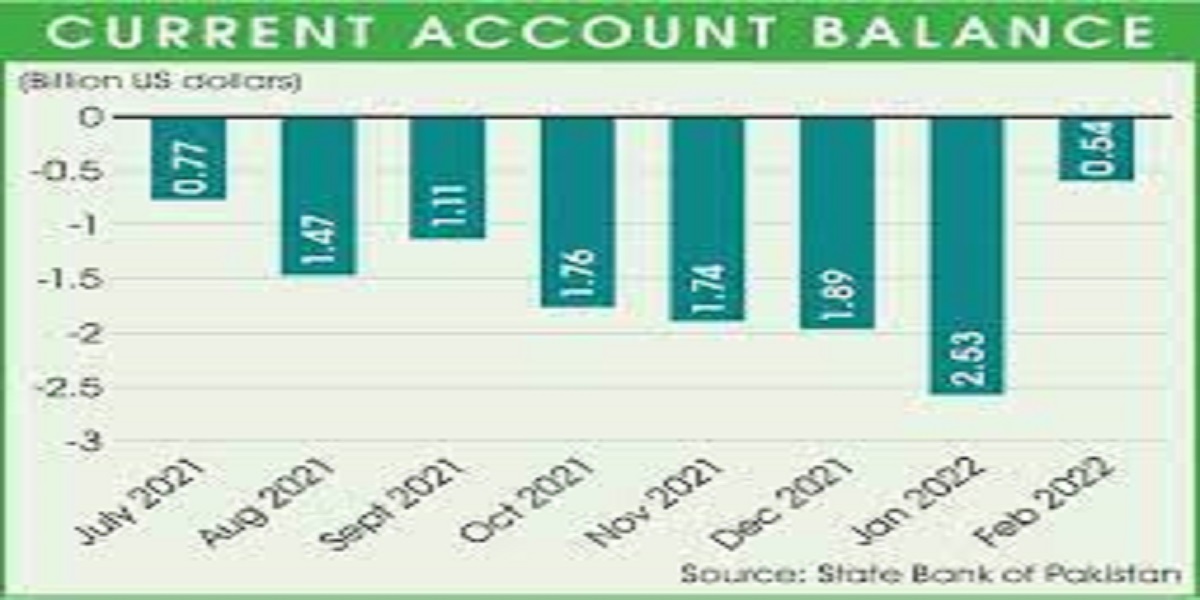State Bank of Pakistan