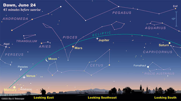 five planets lining up in the sky in June
