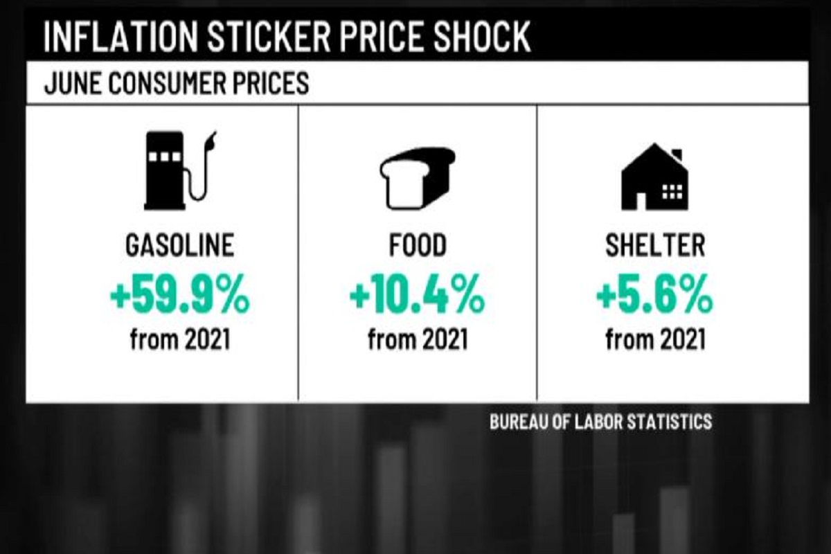 interest rate