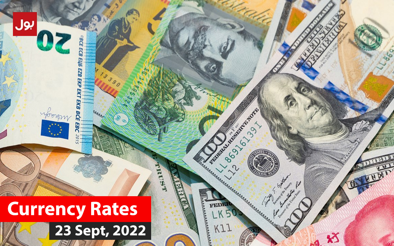 Currency rates in pakistan