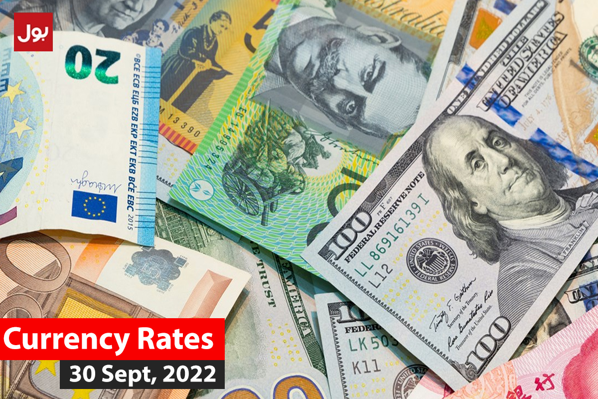 Currency rates in Pakistan