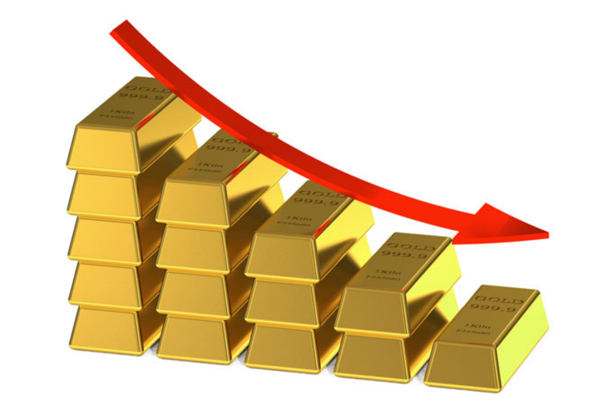 Gold prices declined