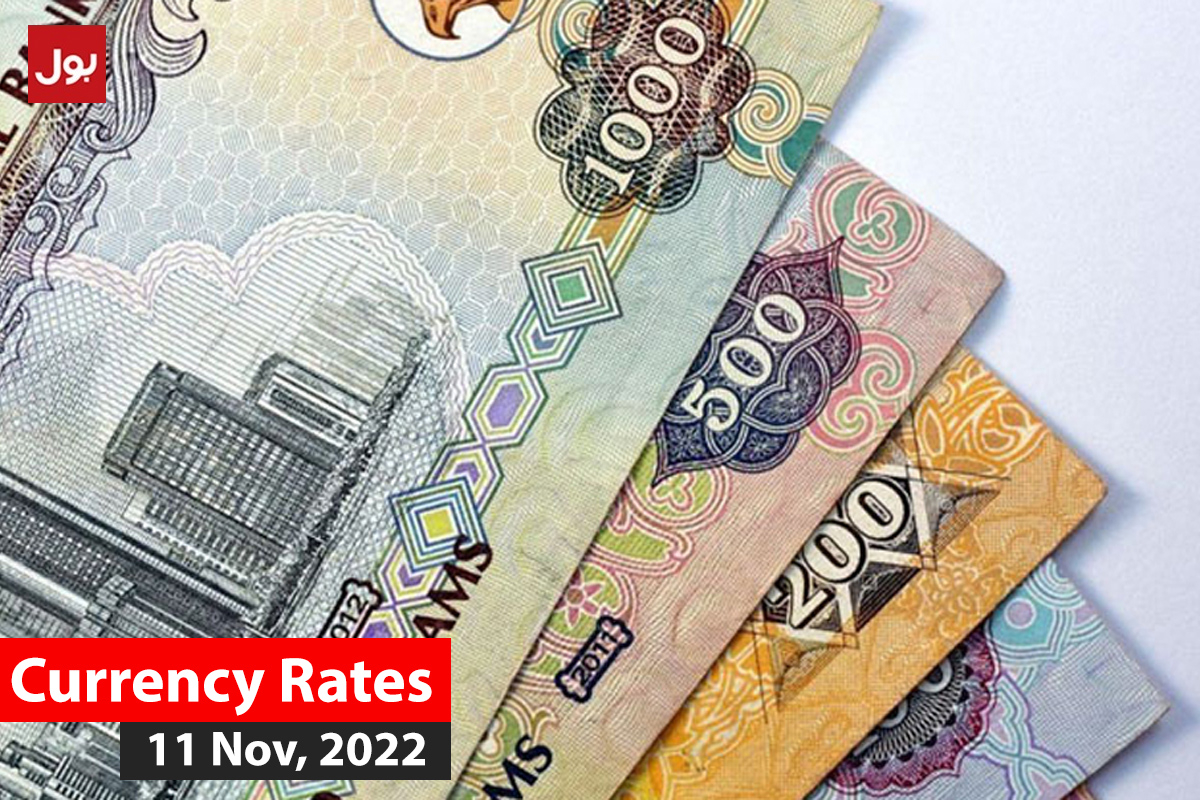 Currency Rate in Pakistan
