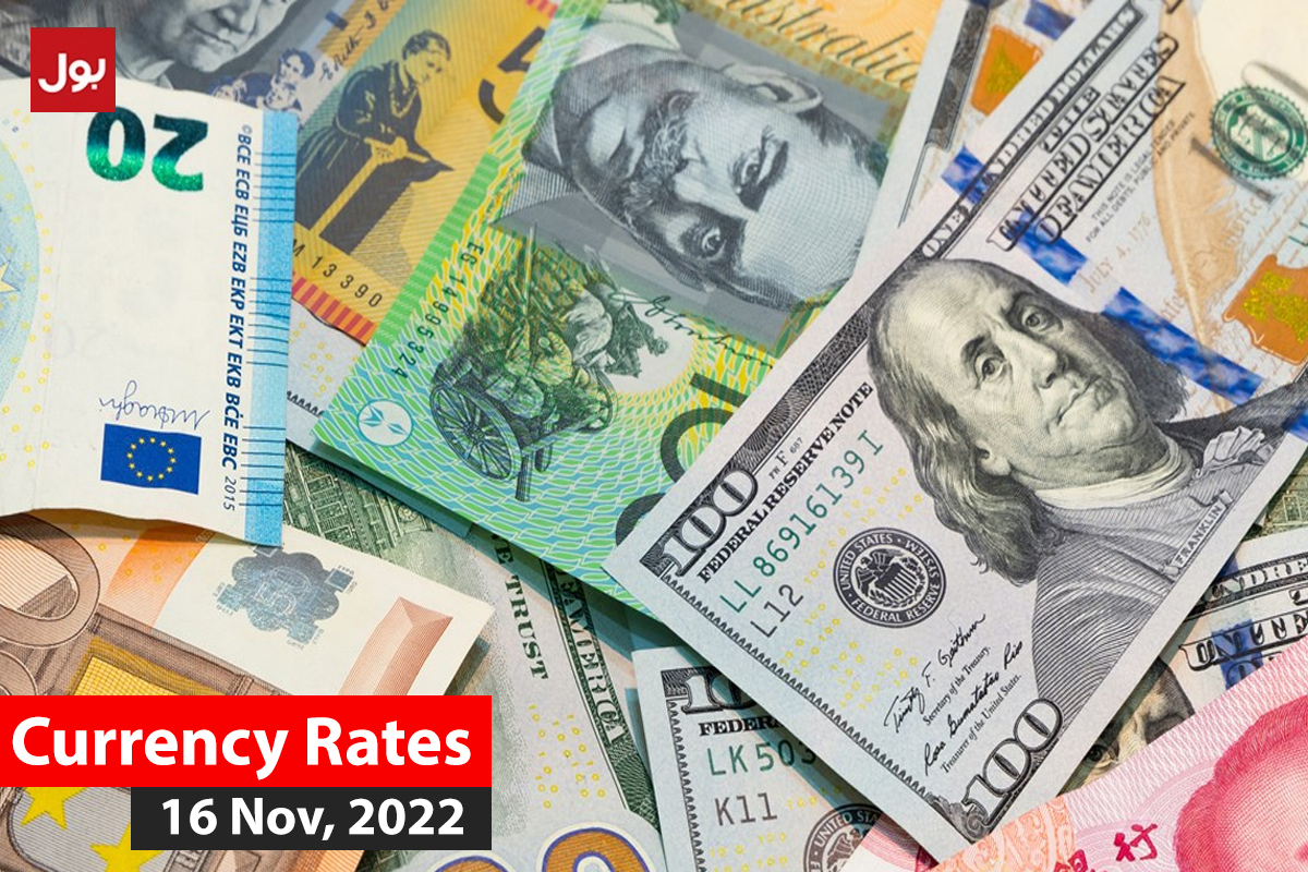 Today's Currency Rates in Pakistan