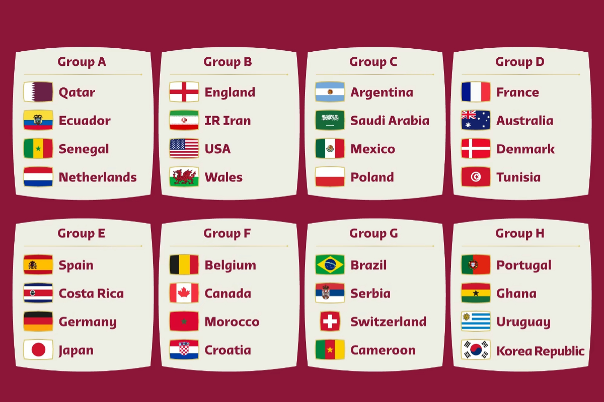 FIFA Worldcup 2022 Qatar Schedule Today – 25th Nov-2022