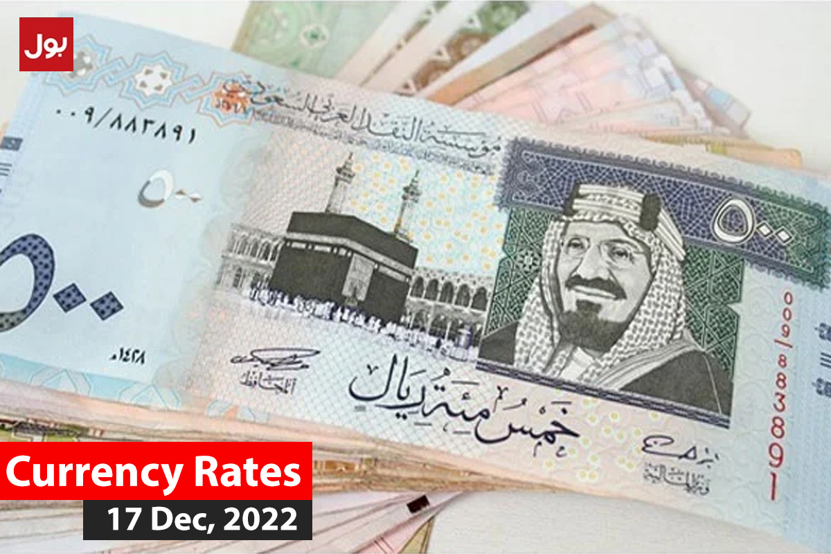 Today's Currency Rates in Pakistan