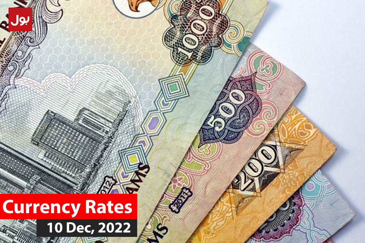Today's Currency Rates in Pakistan