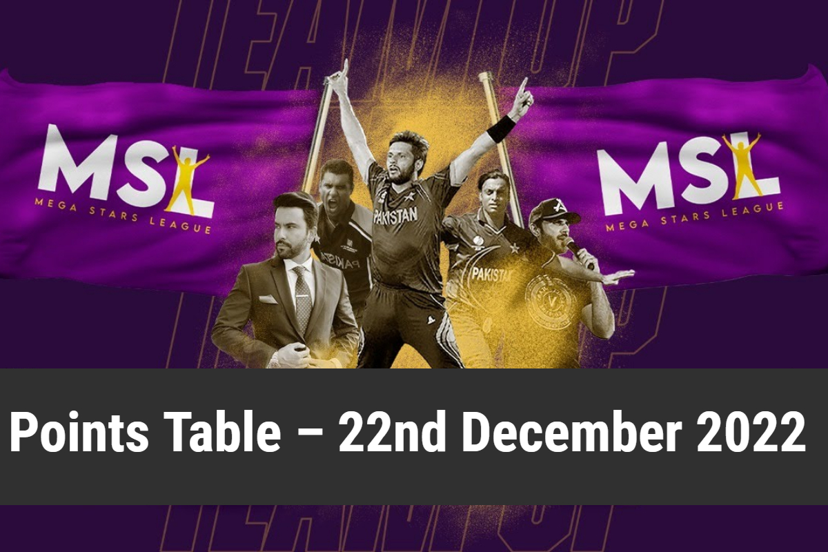 MSL league 2022 Points Table – 22nd December 2022