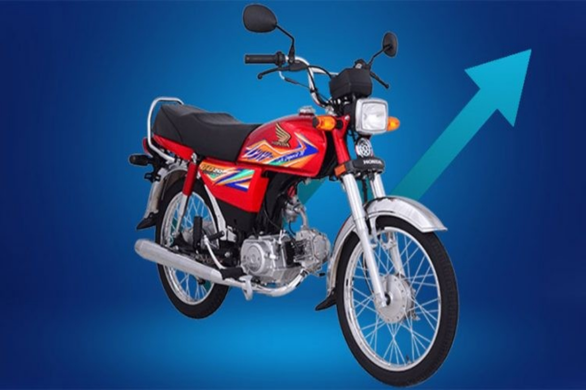 Atlas Honda's profit surged 152% on sales spree