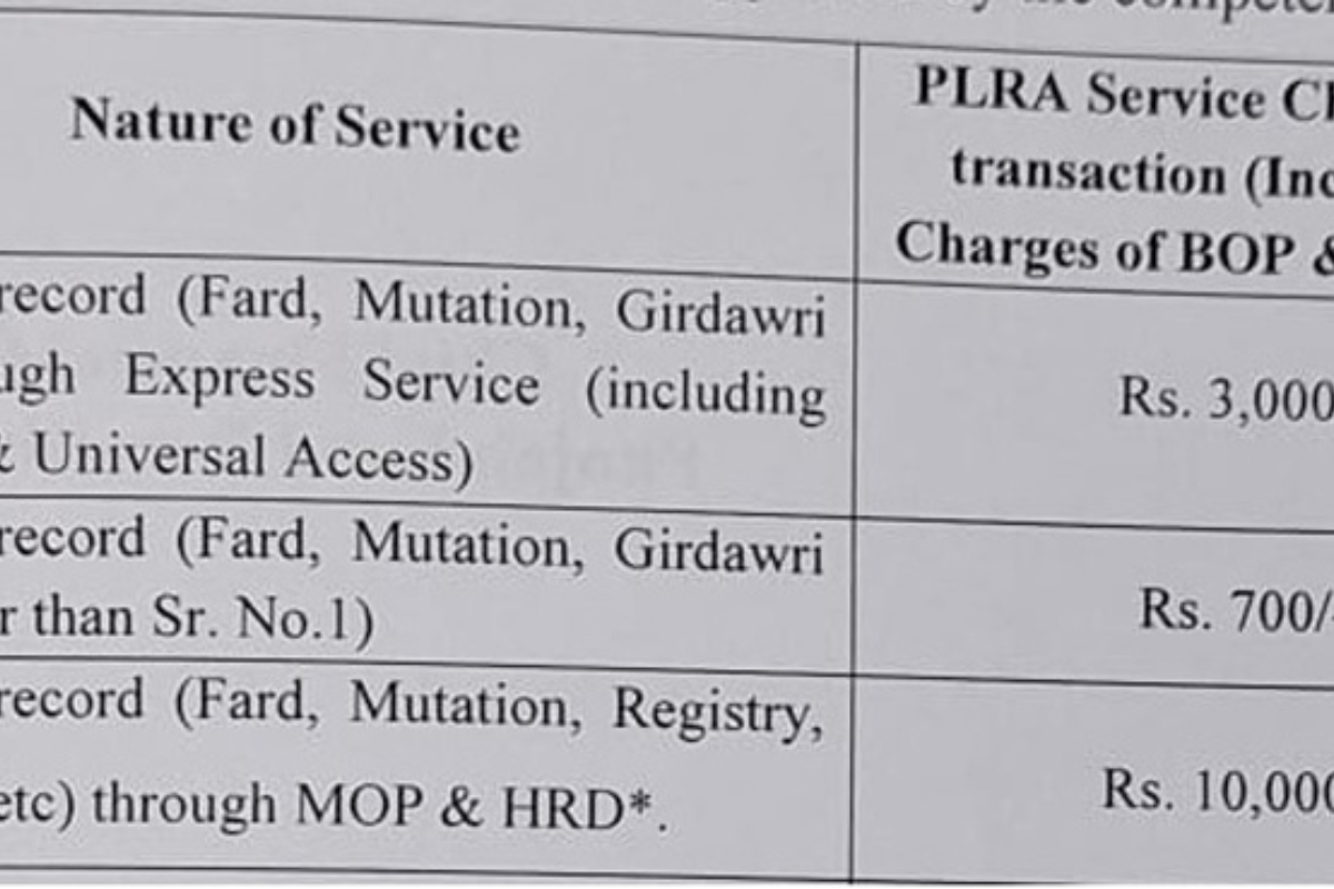 Receiving property fard charges in Punjab for September 2024