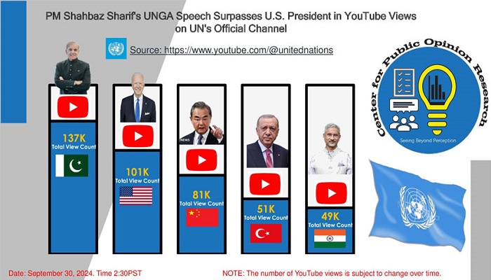 PM address to UNGA session most viewed speech