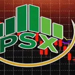PSX under pressure as index closes down 0.41%