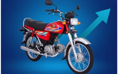 Honda CD 70 Easy Installment Plan & Price in Pakistan - July 2024