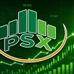 PSX posts strong weekly gains, KSE-100 index rises 3.8%