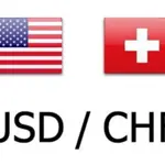 USD/CHF Price Forecast: US Dollar is looking for direction above 0.7955