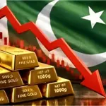 Gold prices plunge sharply across Pakistan’s markets