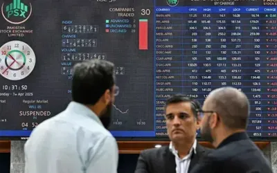 KSE-100 Index slips amid mixed trading week at PSX