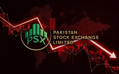 KSE-100 falls 595 points as PSX opens lower