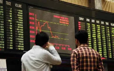 PSX plunges as KSE-100 index sheds 6,600 points