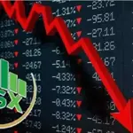 Weekly Review: KSE-100 index drops 4.5% amid economic pressures