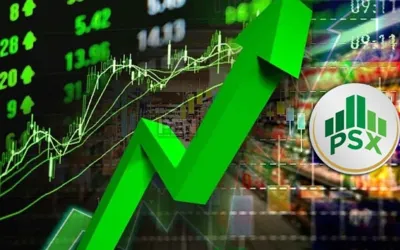 PSX continues uptrend with 8,100-point weekly surge