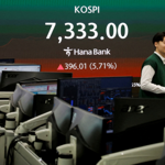 KOSPI hits record high, edging closer to 8,000 on tech surge