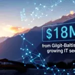 Gilgit-Baltistan’s IT sector sparks digital revolution