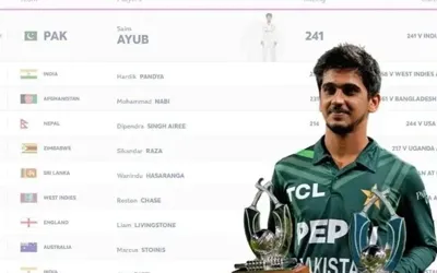 Saim Ayub rises to world no.1 in ICC T20 all-rounders rankings