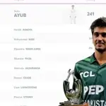 Saim Ayub rises to world no.1 in ICC T20 all-rounders rankings