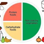 How to Build a Blood-Sugar-Friendly Plate?