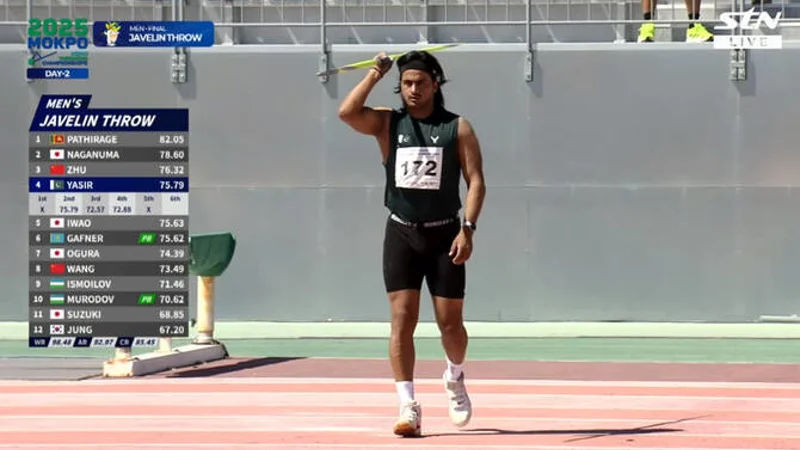 Asian Throwing Championship