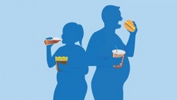 Risk of obesity increases amid Coronavirus lockdown