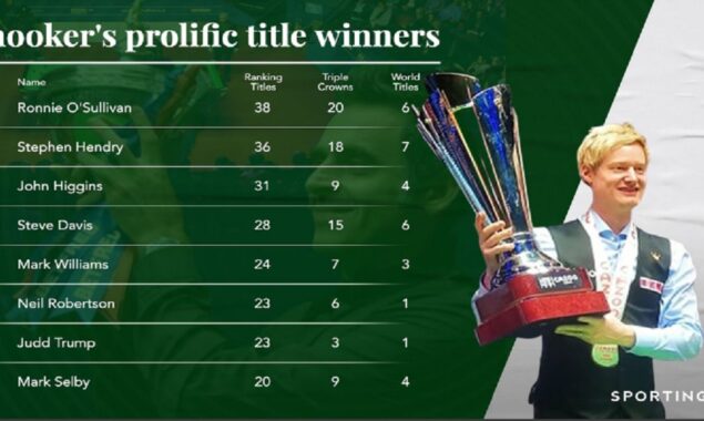 Coming from 9-4 down to beat John Higgins 10-9 in Llandudno, Neil Robertson’s remarkable comeback in the final of Tour Championship