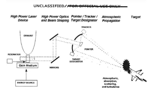 UFO program presented weapons Killer Space Lasers & Crowd-Control Heat