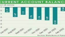State Bank of Pakistan