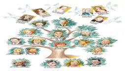 The Royal Family Tree of Princess Diana