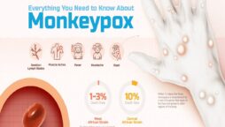 monkeypox