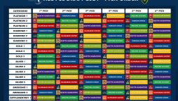 PSL 9 Player Draft Order Unveiled: Teams Gear Up for Selection Showdown