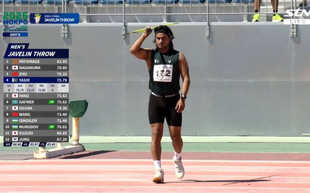 Pakistani javelin thrower Yasir Sultan clinches Bronze at Asian Throwing Championship